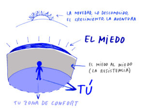 el miedo y la zona de confort